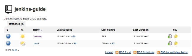 Project Status