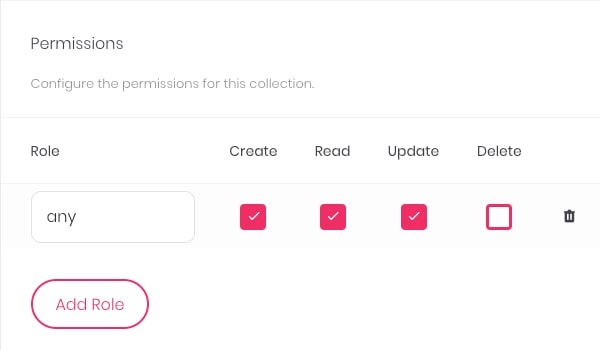 Appwrite permissions settings for the collection Appwrite permissions settings for the collection