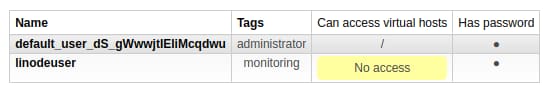 RabbitMQ web interface displaying the newly added user in the list of users. RabbitMQ web interface displaying the newly added user in the list of users.