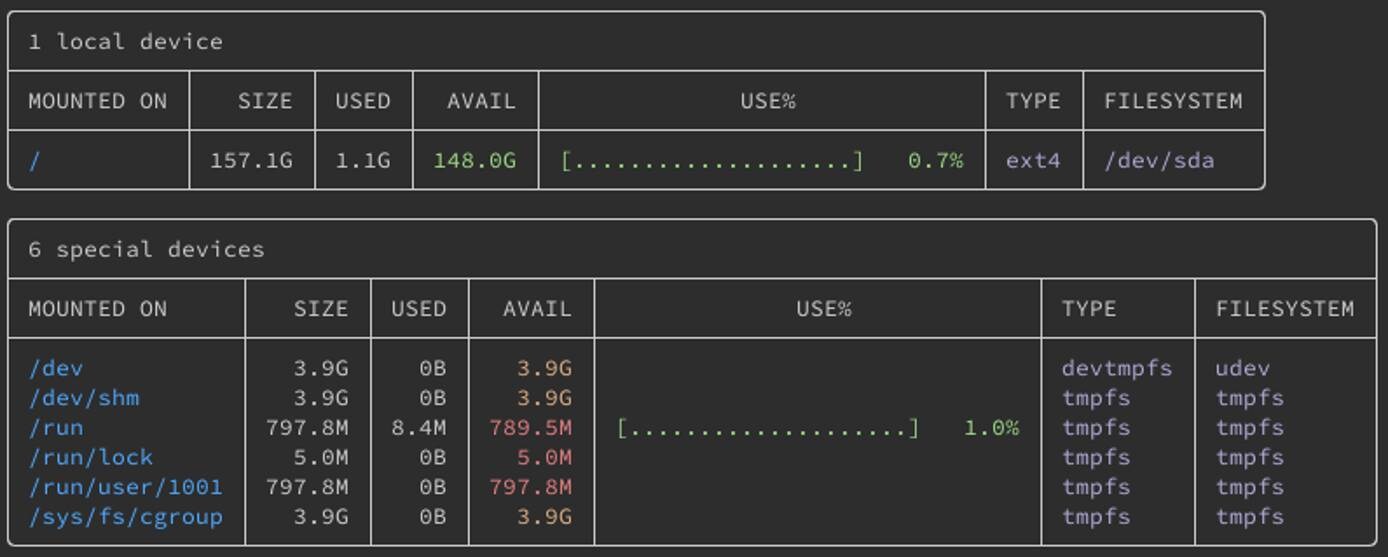 Basic duf usage Basic duf usage
