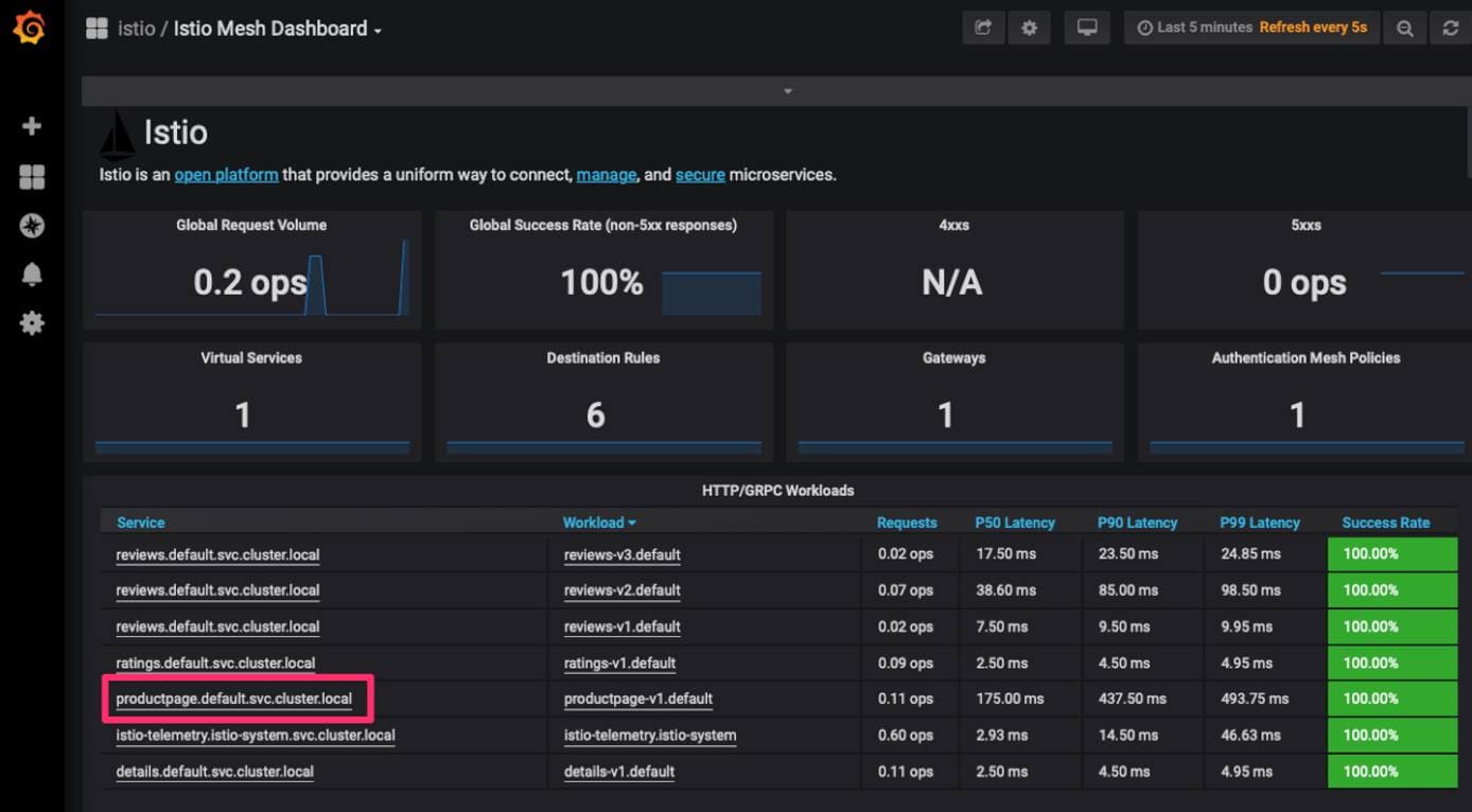 Istio Service List Mesh Dashboard Istio Service List Mesh Dashboard