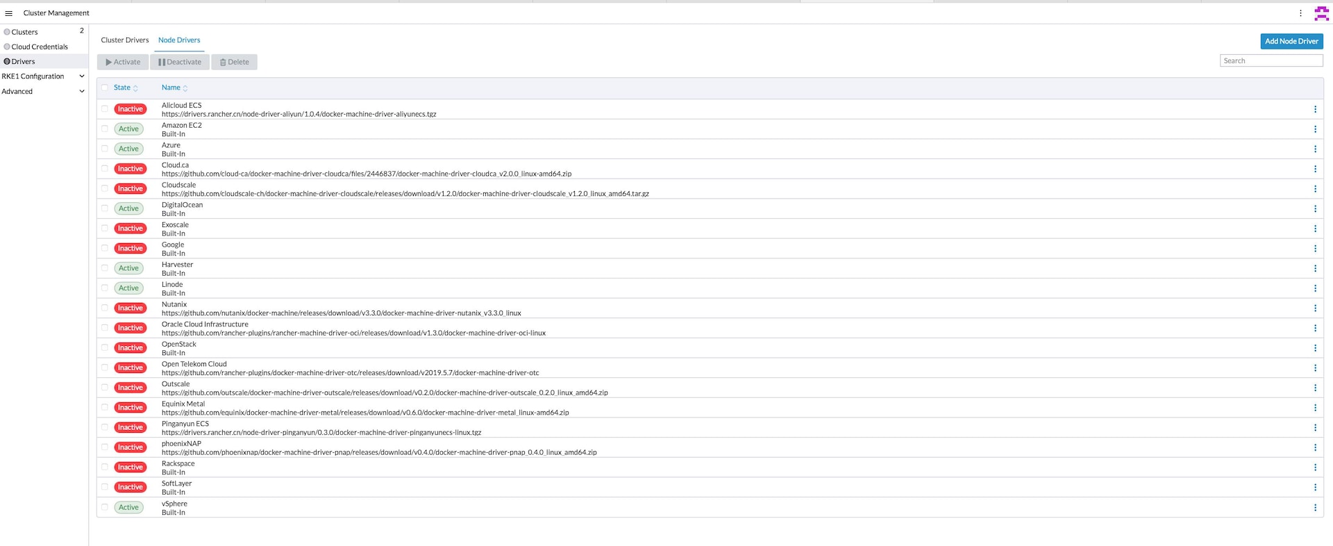 Linode node driver is activated by default Linode node driver activated by default