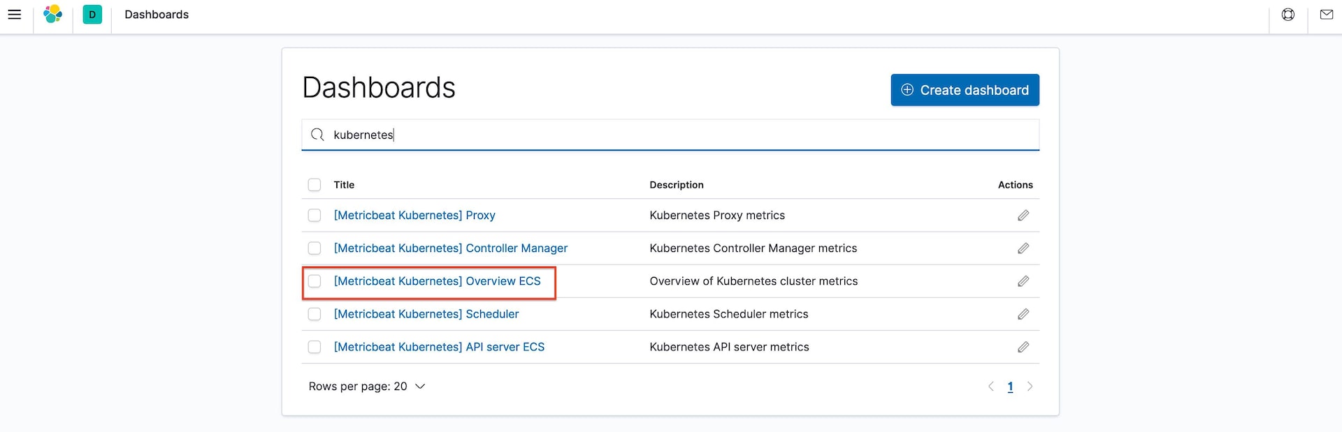 Kibana Kubernetes Dashboards Kibana Kubernetes Dashboards