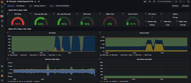Monitoring the Client Node