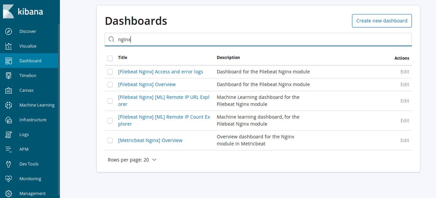Kibana 6 NGINX Dashboards Kibana 6 NGINX Dashboards
