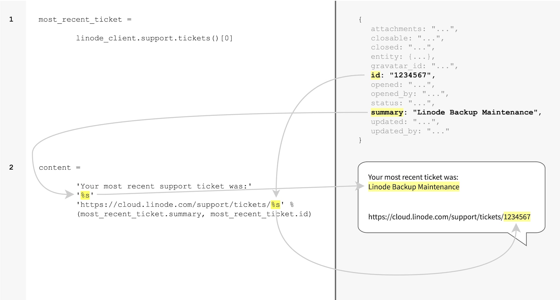 Diagram - Linode support ticket object to message text