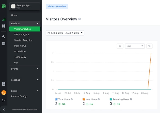 Countly page visitors Countly page visitors