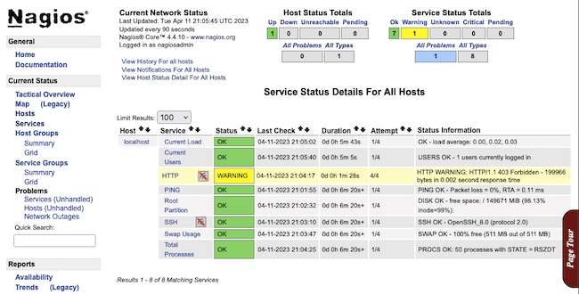 Nagios dashboard listing monitored services Nagios dashboard listing monitored services