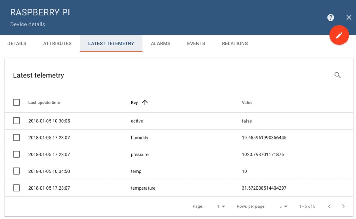 View Latest Telemetry View Latest Telemetry