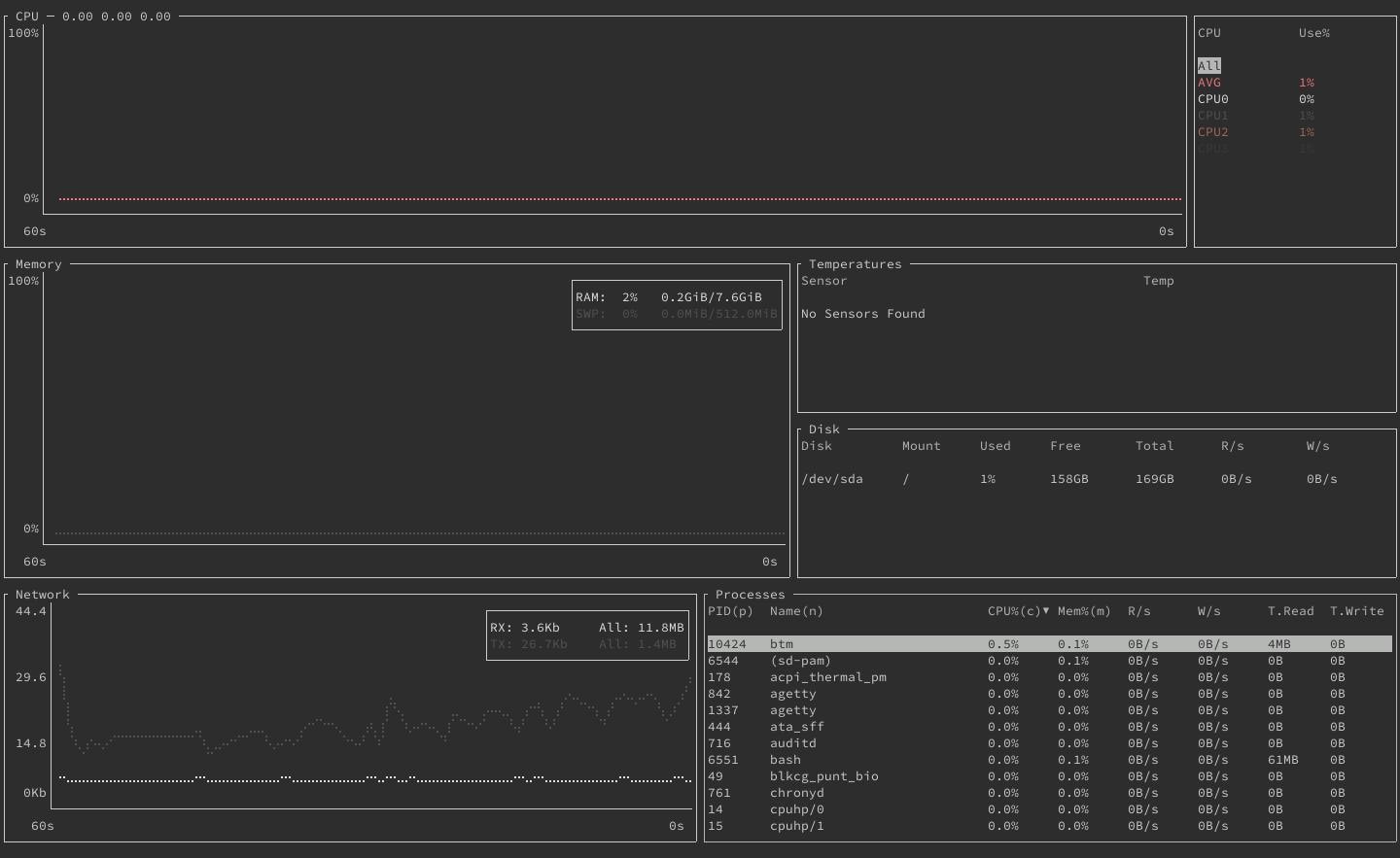 Default display in bottom Default display in bottom