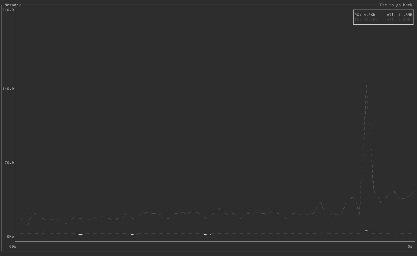 An expanded widget in bottom