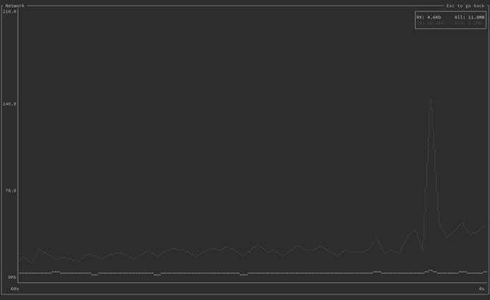 An expanded widget in bottom