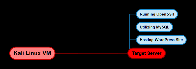 Infrastructure diagram Infrastructure diagram
