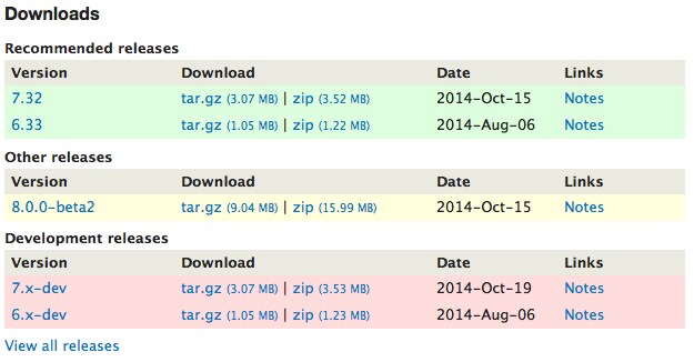 Drupal Download Chart. Drupal Download Chart.