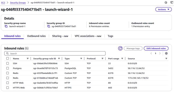 AWS Console screenshot listing EC2 Security Group rules.