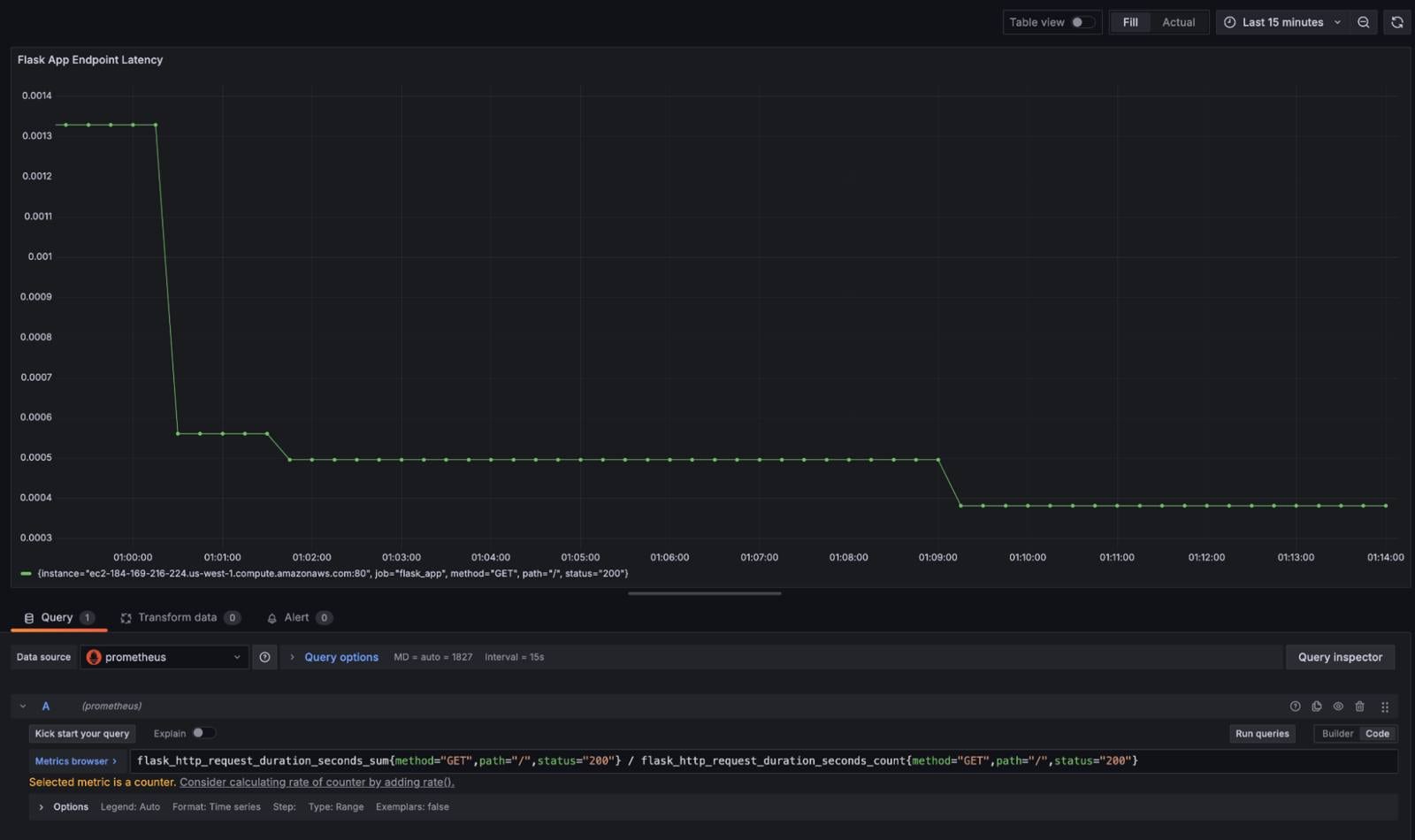 Grafana dashboard displaying a latency graph for a Flask application, based on Prometheus data.