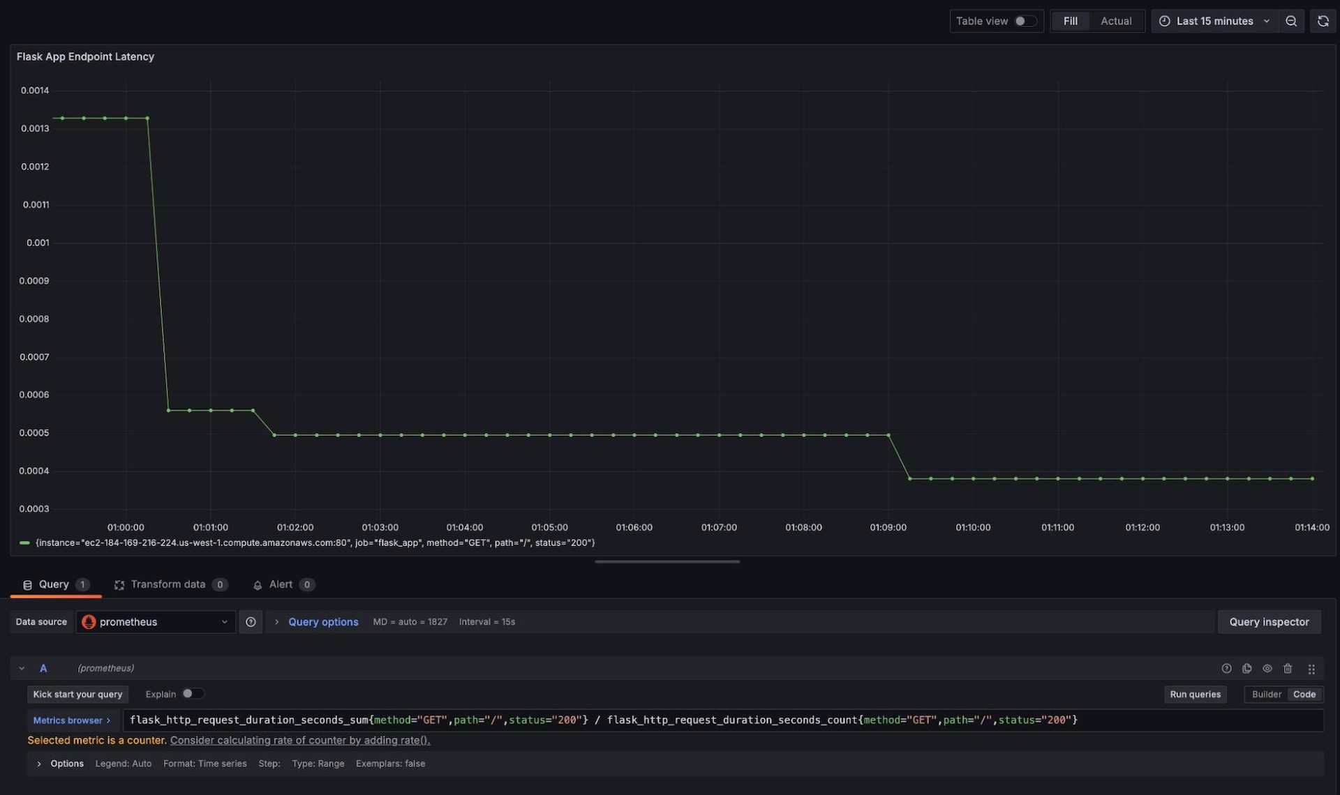 Grafana dashboard displaying a latency graph for a Flask application, based on Prometheus data. Grafana dashboard displaying a latency graph for a Flask application, based on Prometheus data.