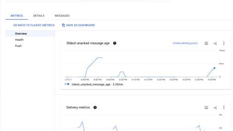 gcp-pubsub-logging-metrics.png