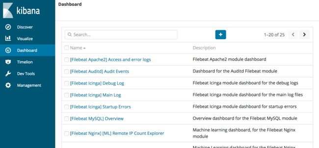 Kibana 6 Dashboard List Kibana 6 Dashboard List