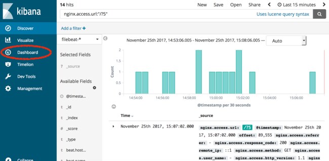 Kibana 6 Dashboards Kibana 6 Dashboards