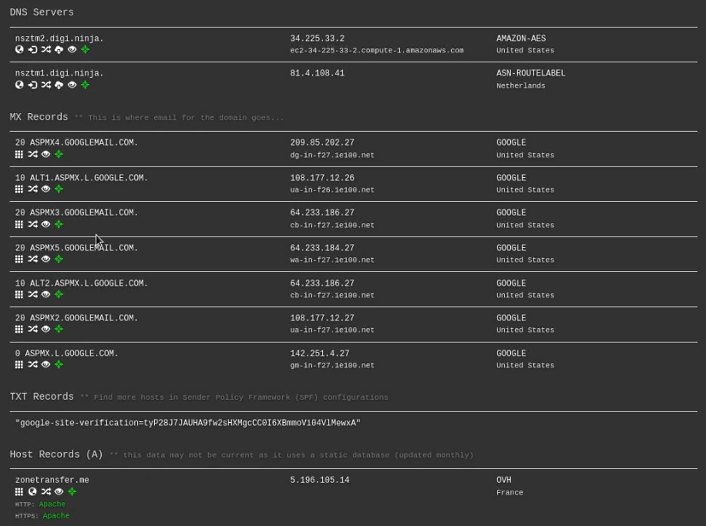 DNS Dumpster lookup results DNS Dumpster lookup results