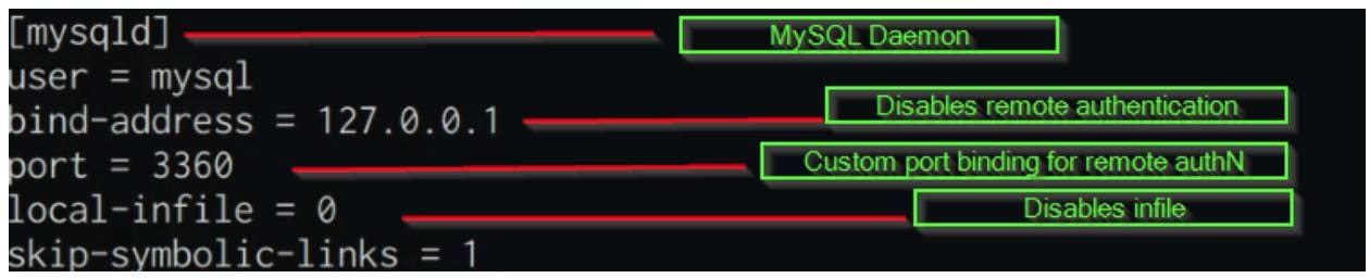 Custom Security Configuration