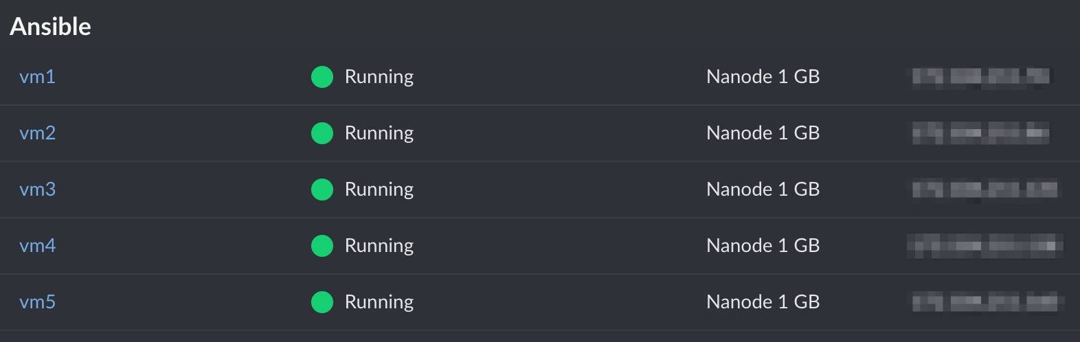 Cloud Manager GUI showing 5 Linodes grouped and labeled. Cloud Manager GUI