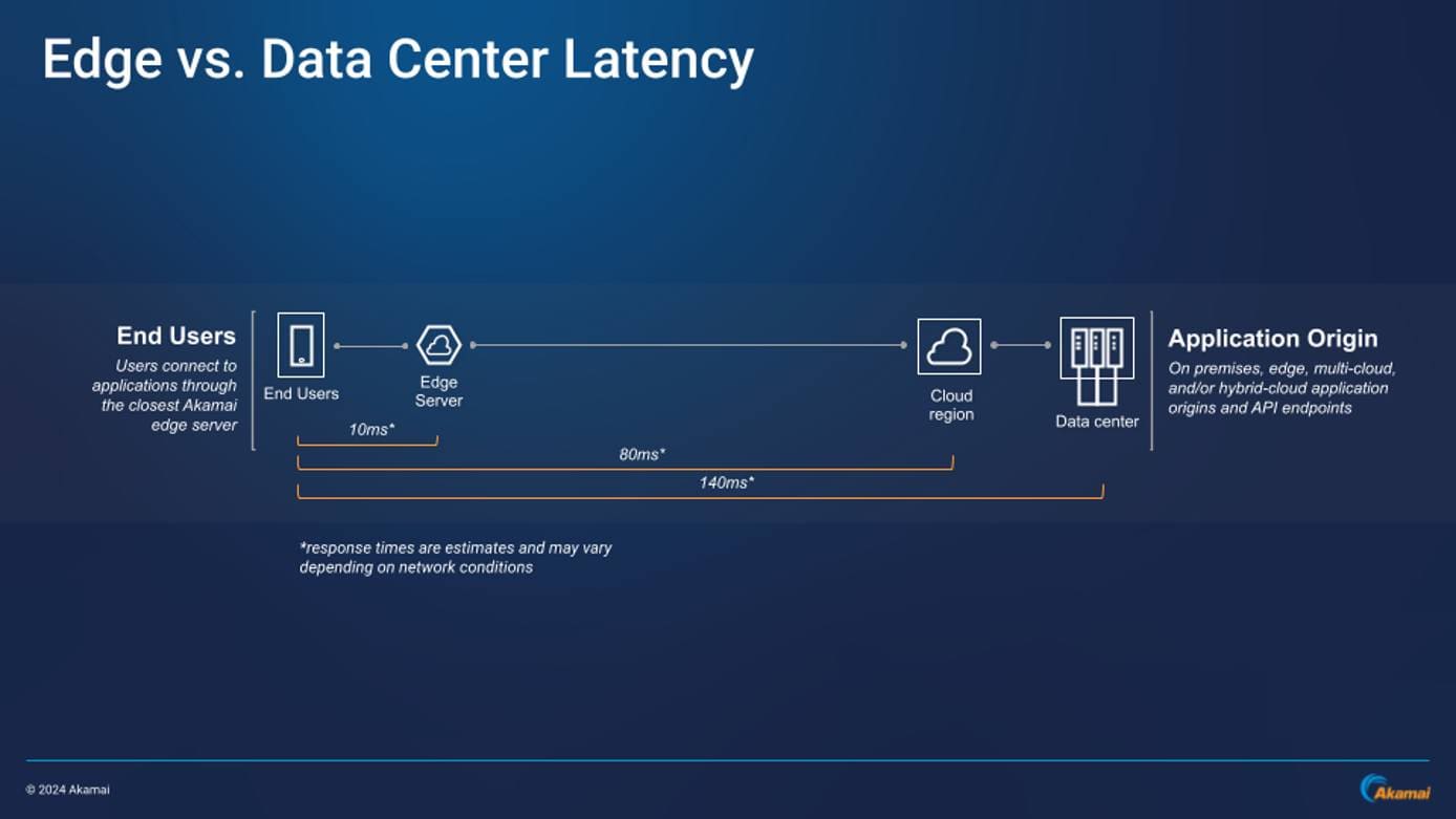 Edge vs. DC Latency