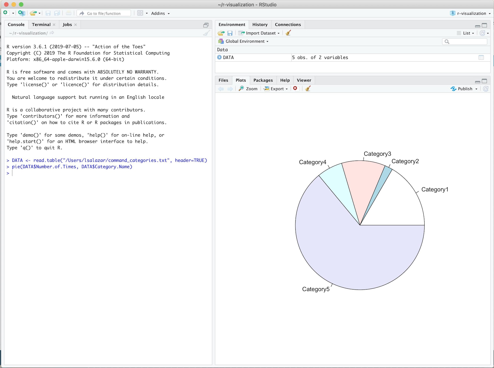 Pie Chart Pie Chart