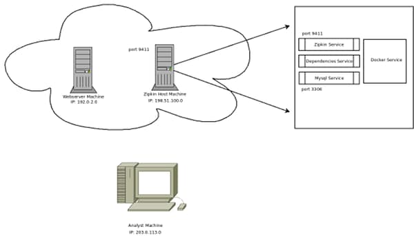 host layout host layout