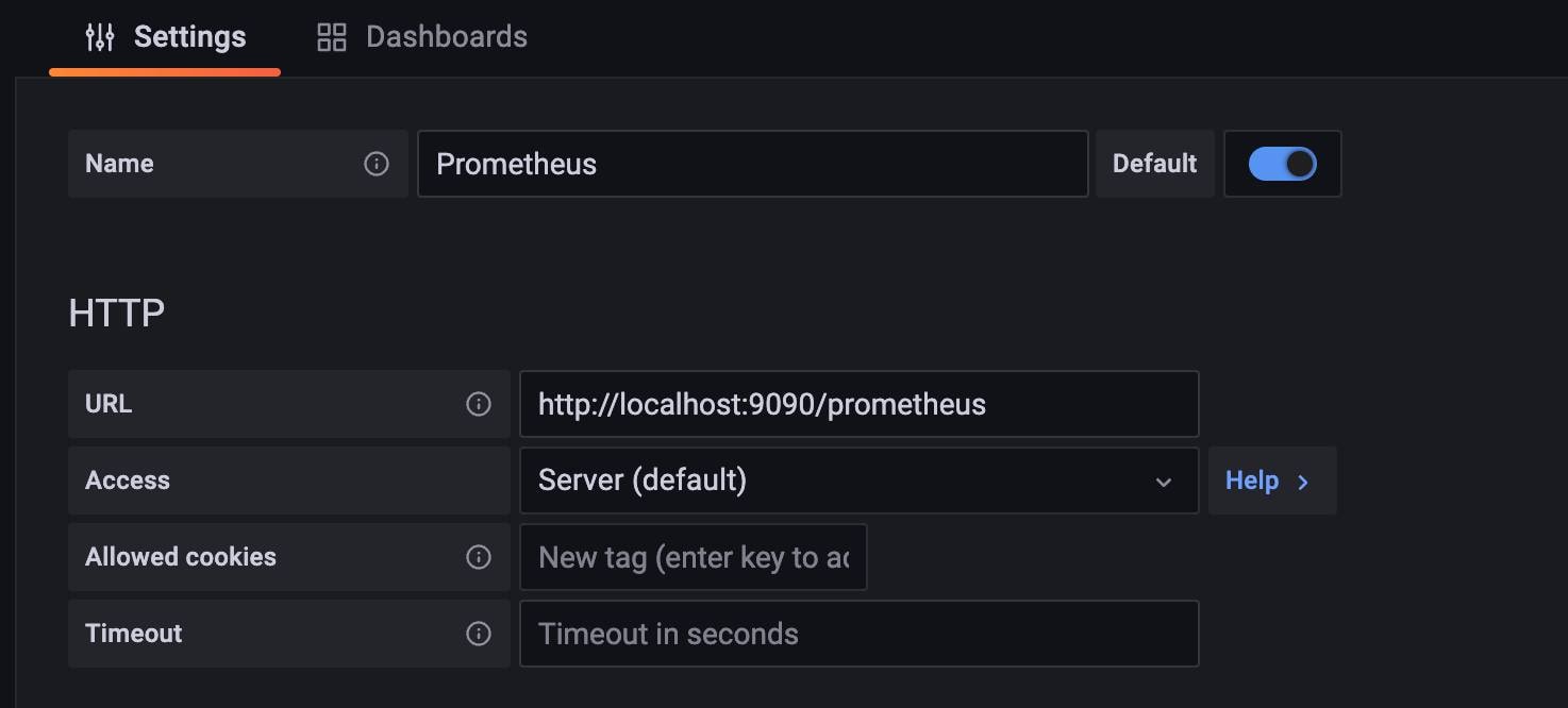 Screenshot of the Prometheus data source