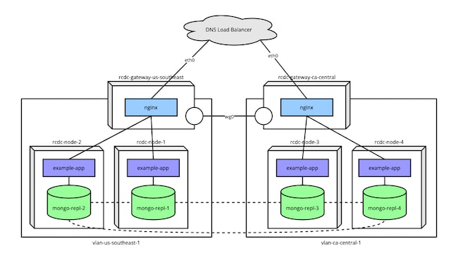 A diagram of the infrastructure A diagram of the infrastructure