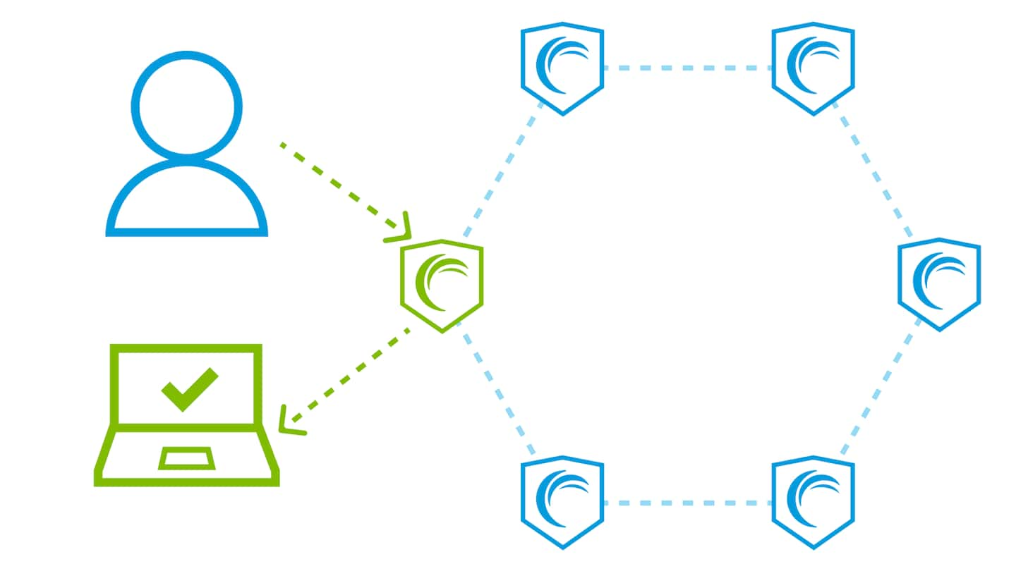 Diagram showing how Akamai’s secure internet gateway works.