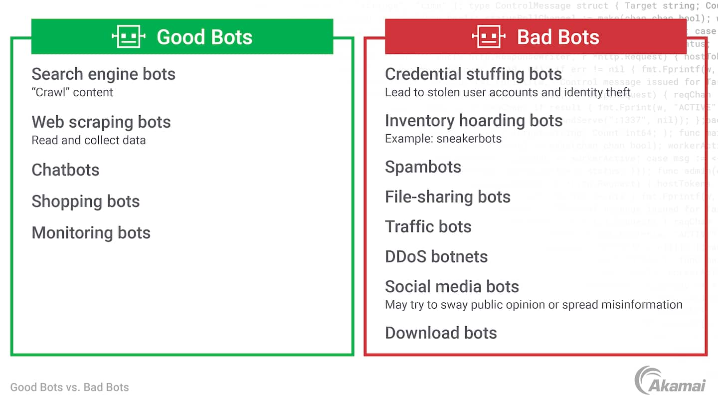 Diagram illustrating examples of good bots compared to bad bots.