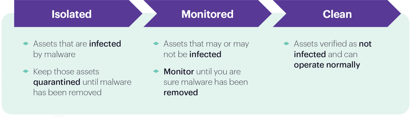 Stop the Impact of Ransomware  with Guardicore Centra