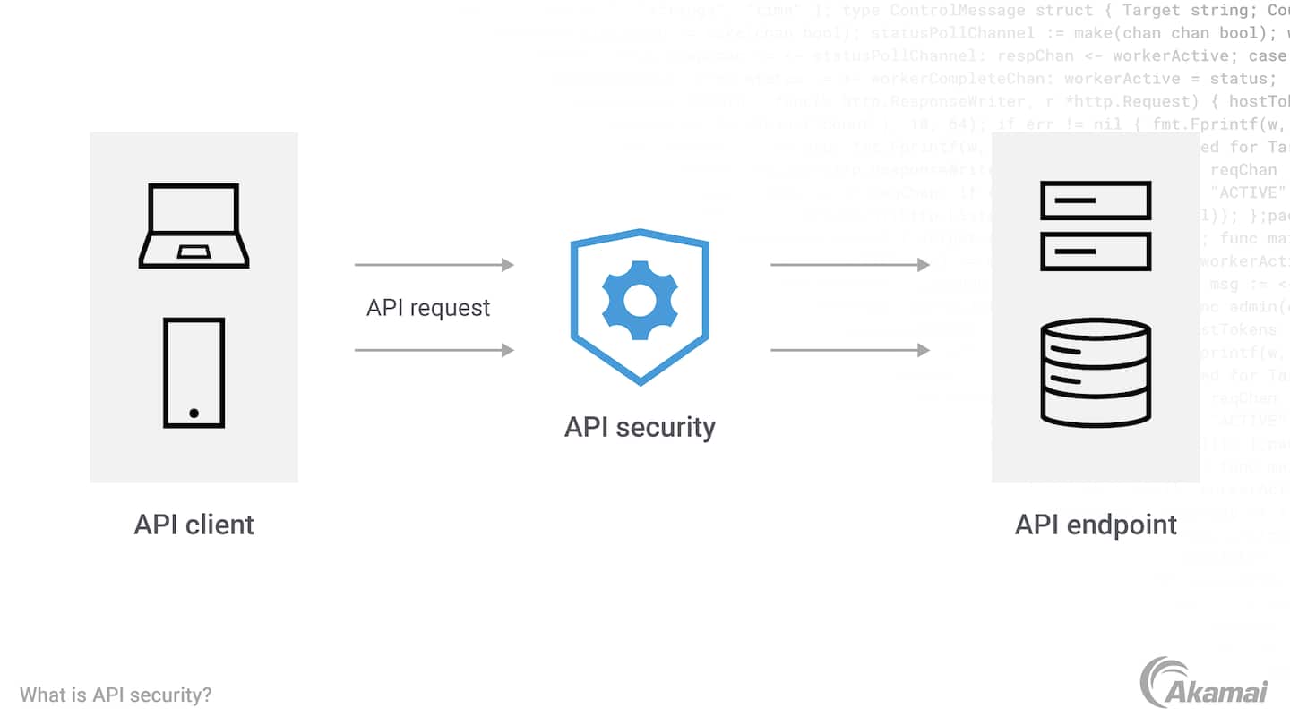 Web Application Security: Common Threats and Best Practices