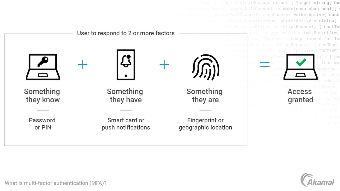 Diagram illustrating how multi-factor authentication (MFA) works