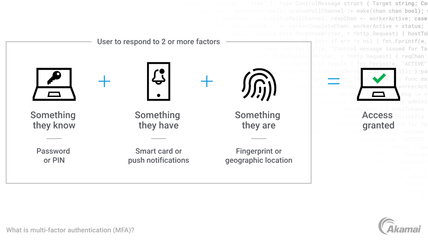 Diagram illustrating how multi-factor authentication works