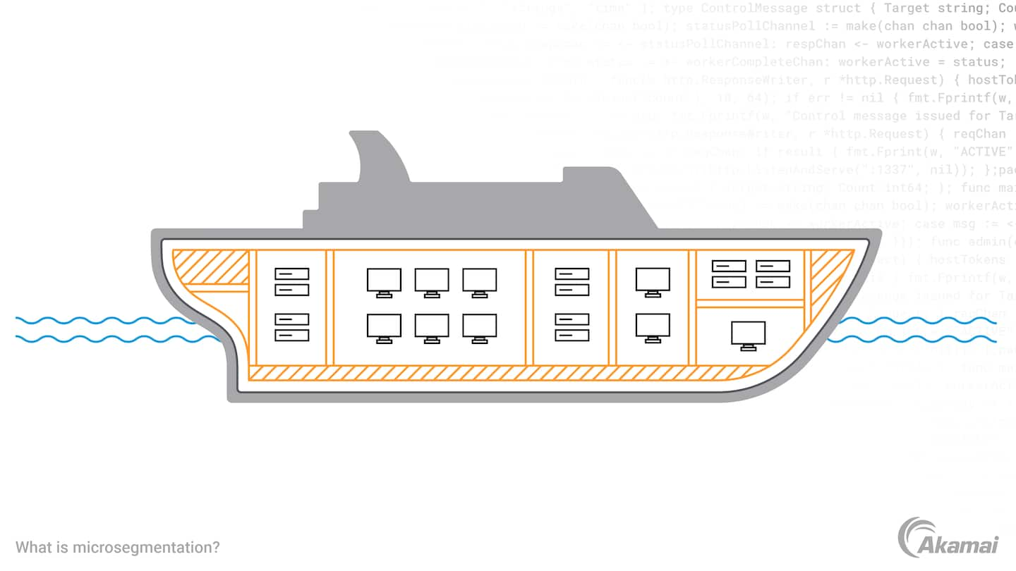 An illustration that likens microsegmentation to ship building techniques used to isolate hull breaches and contain/control flooding