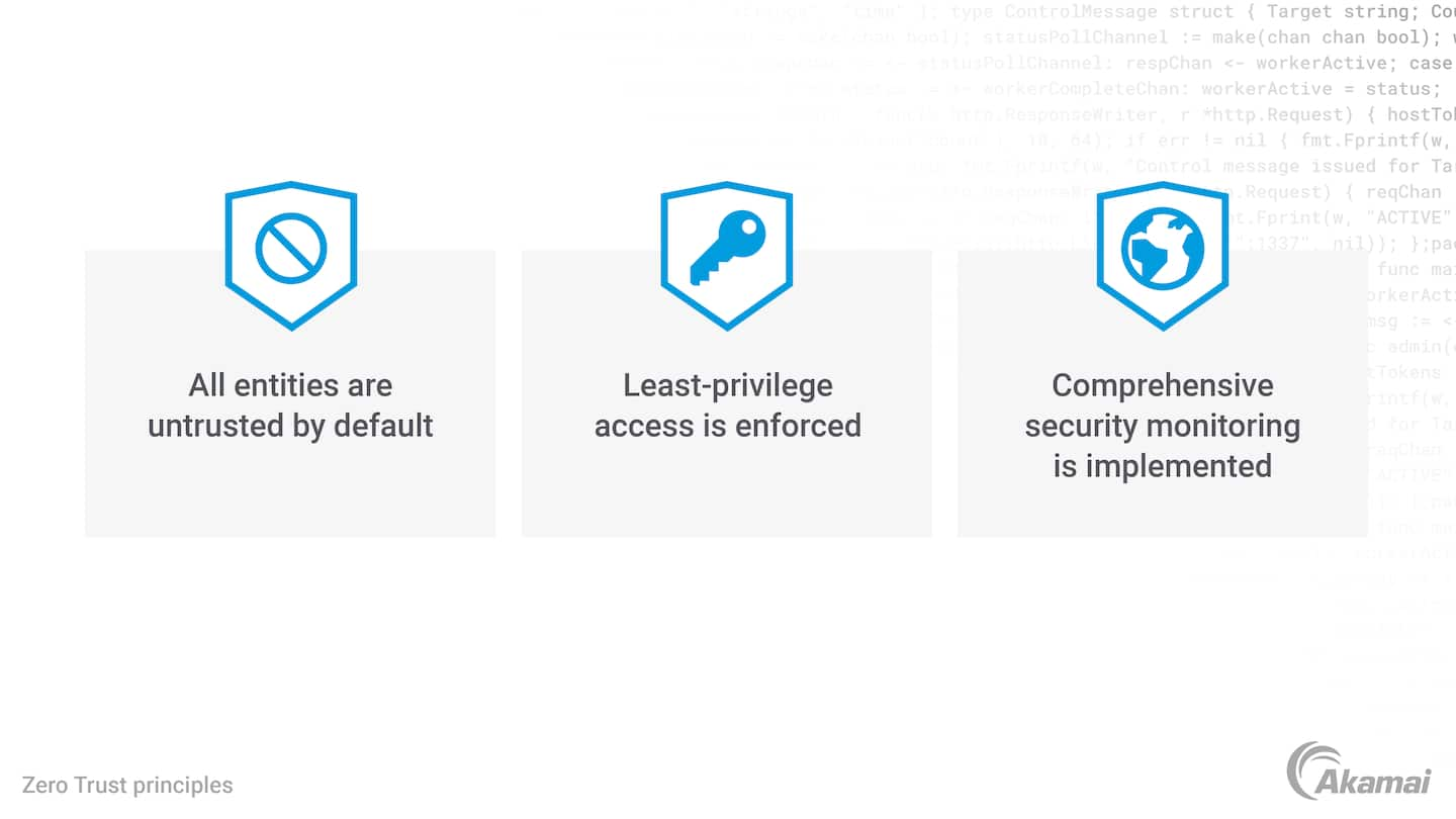 Diagram illustrating three of Akamai’s principles for Zero Trust networks.