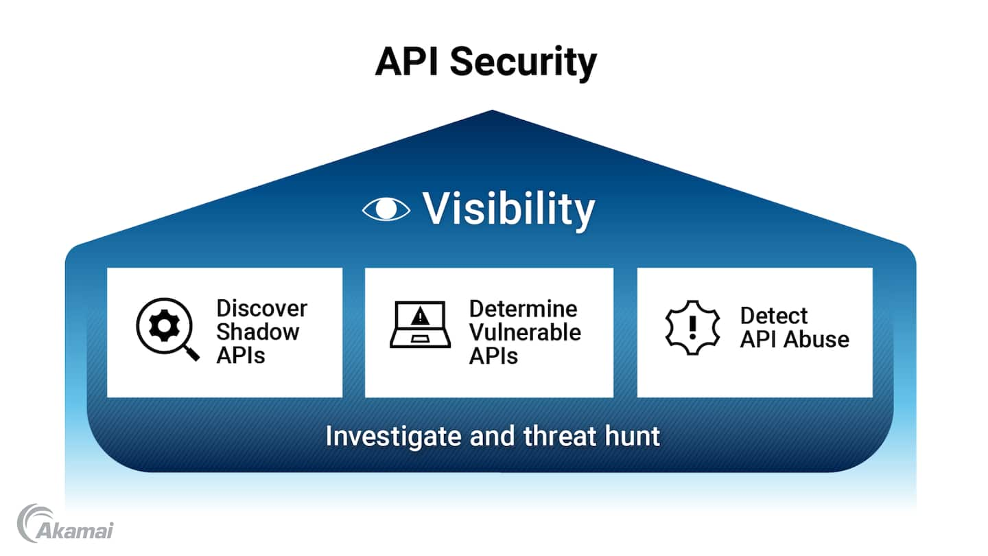 API security