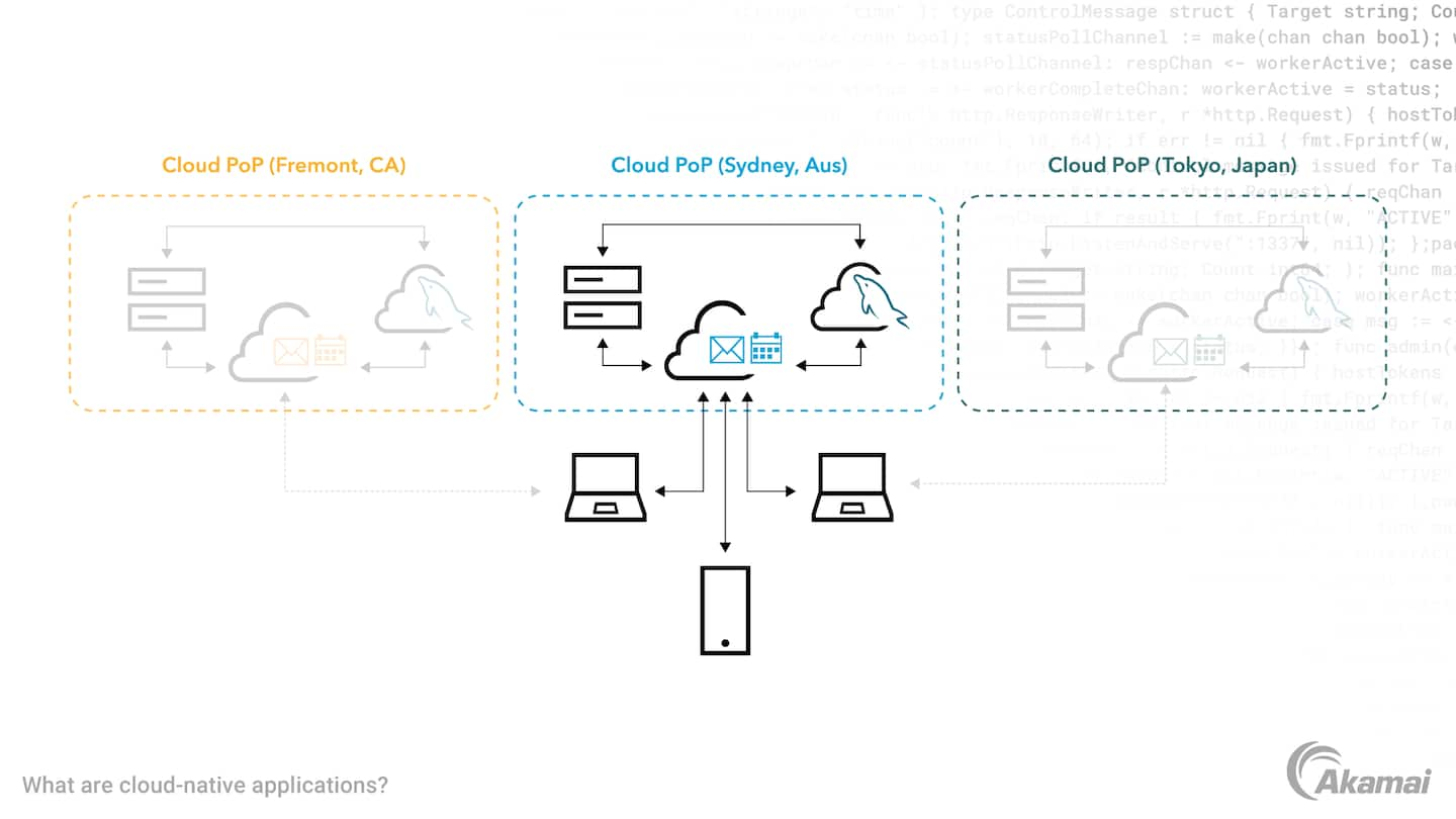 Diagram illustrates how a cloud-native application might scale and spin up virtual point of presence servers (PoPs) to support client demand and location.