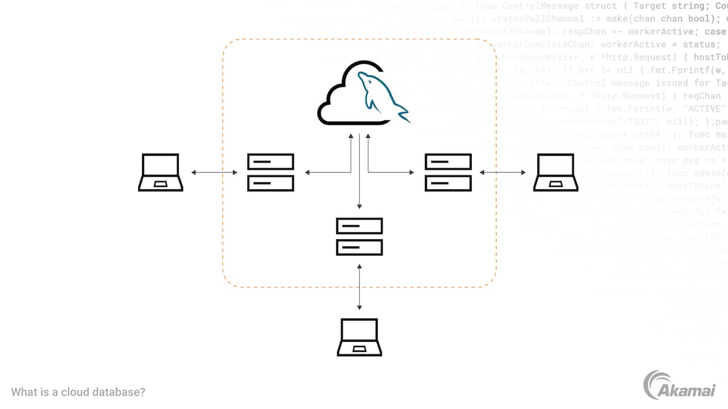 Diagram illustrating a cloud database.