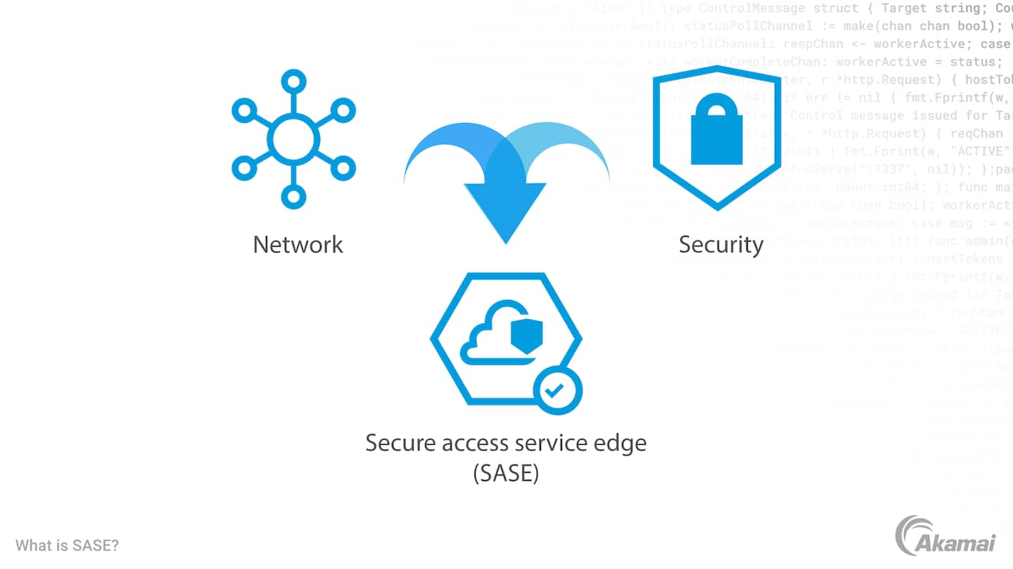 Diagram illustrating a SASE framework