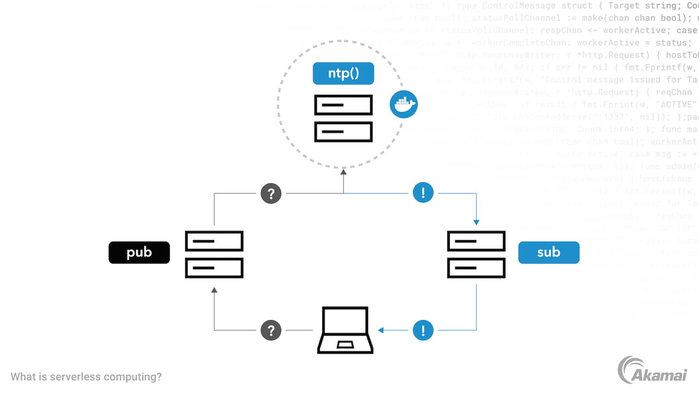 Diagram illustrating serverless computing.