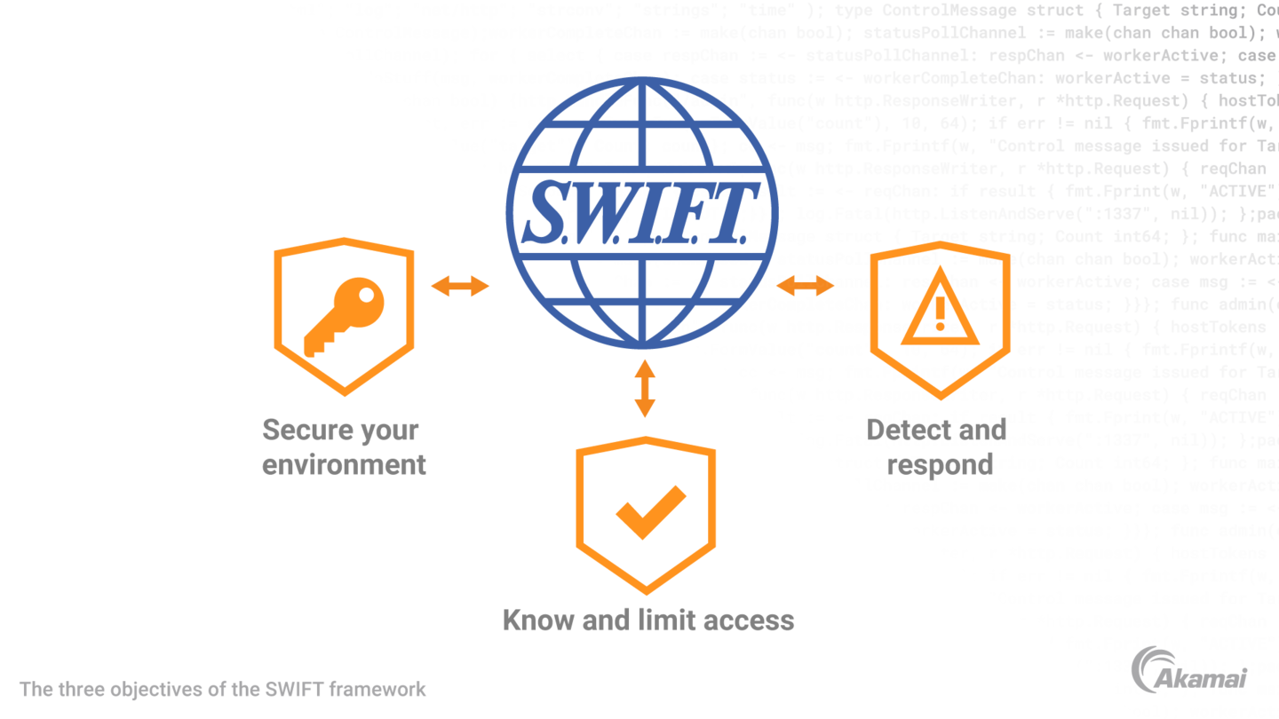 Diagram illustrating the three objectives of the SWIFT framework