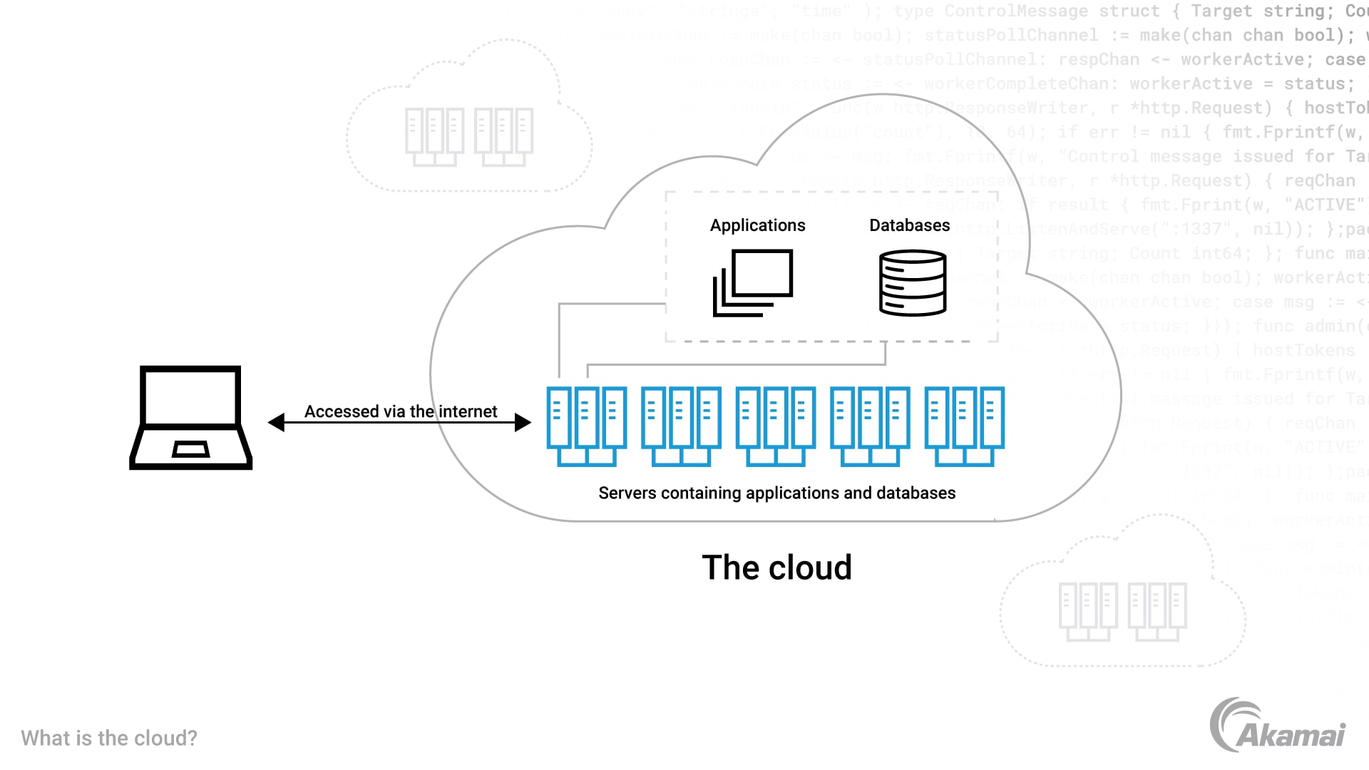 https://www.akamai.com/site/en/images/article/2023/what-is-the-cloud-diagram.png?utm_source=chatgpt.com