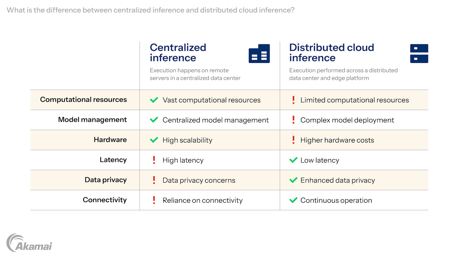 Diagram showing the benefits of cloud GPUs.