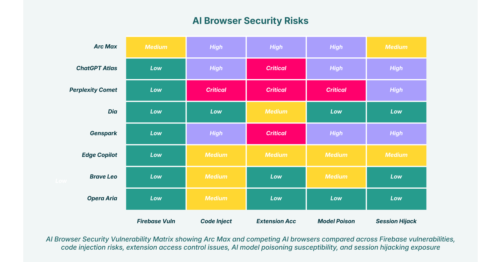 AI Browser Security Risks