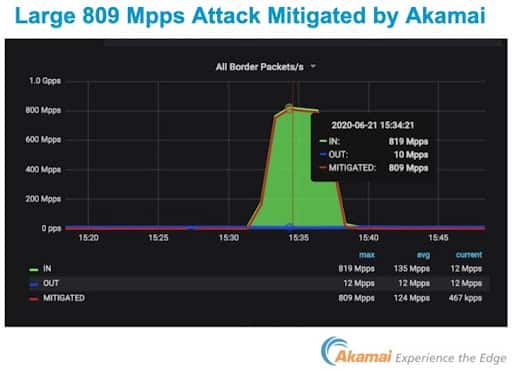 Archive of Our Own Website Suffering Massive DDoS Attacks